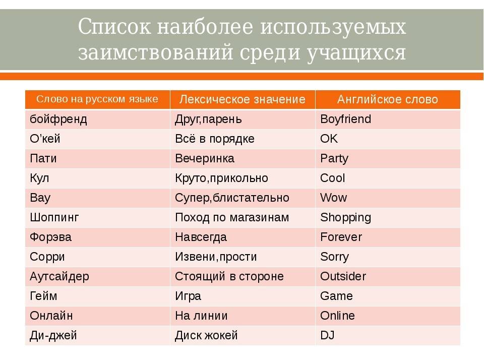 Проект на тему иностранные слова в русском языке