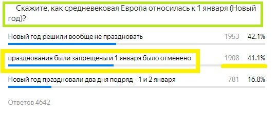 Вопрос с предыдущего теста. Правильный ответ- Желтым