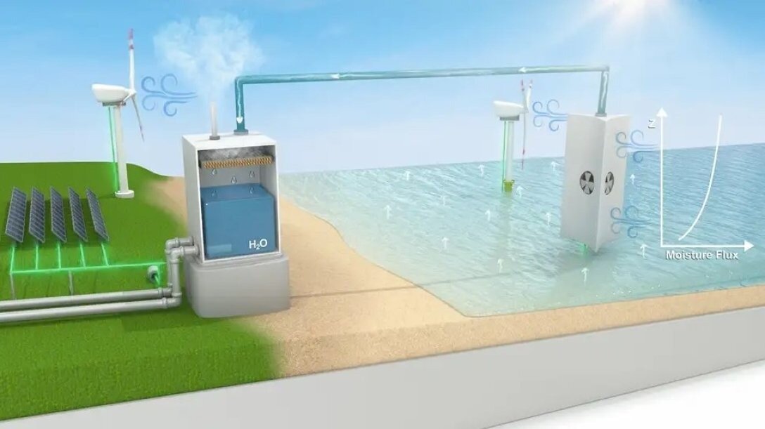 Найден практически неисчерпаемый источник пресной воды | 4pda.to | Дзен