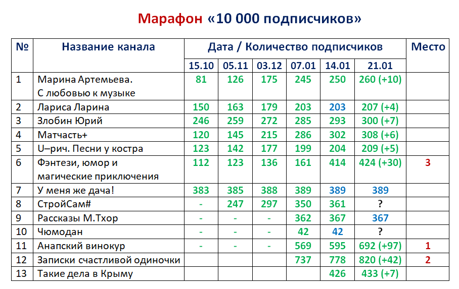 Плод на 14 неделе беременности. Итоги 14 недели. Итоги 14 недели. Особенности 14 недели беременности. Итоги 14 недели.