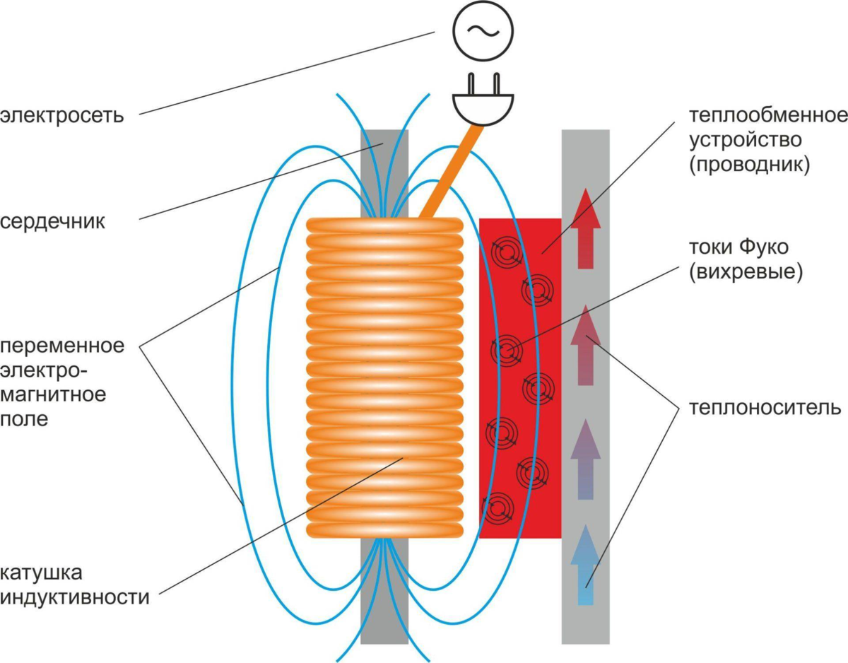 Картинка с сайта tverdotop-kotel.ru