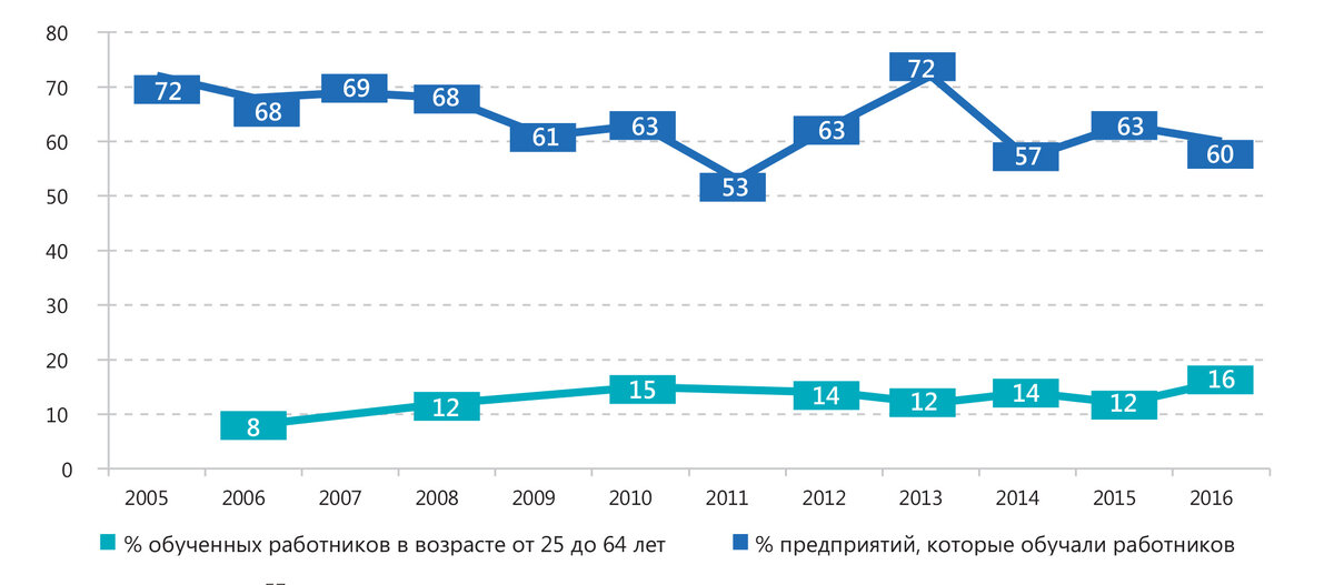 Российский рынок труда. Тенденции труда. Изменения в 2017 году в россии
