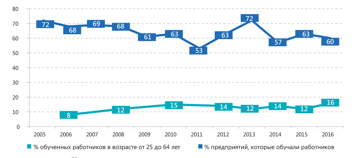 Ноябрь 2017 изменения. Российский рынок труда. Тенденции труда.