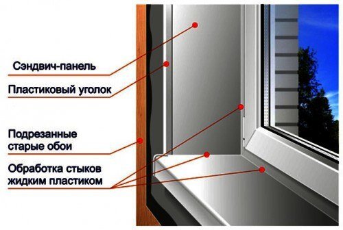 Откосы из сэндвич панелей своими руками