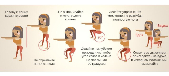 Как накачать попу в домашних условиях за неделю