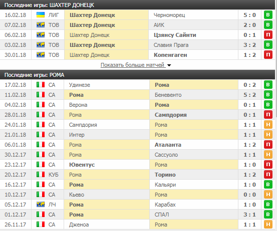 Последние встречи команд.