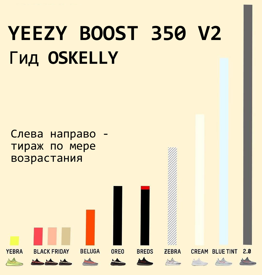  Благодаря коллаборации Канье Уэста и Adidas почти три года назад появились кроссовки Yeezy Boost 350, которые приобрели бешеную популярность.