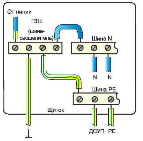 Как сделать заземление водонагревателя на даче