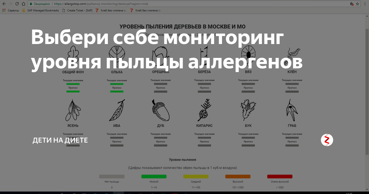 Карта аллергенов московской области сейчас