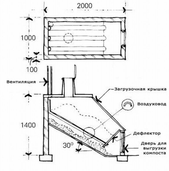 Компостная яма по финской технологии на даче своими руками