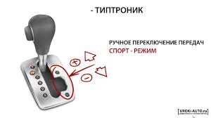 Tiptronic (Типтроник): что это такое