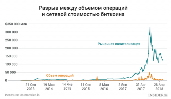 Основные новости и котировки крупнейших криптовалют.