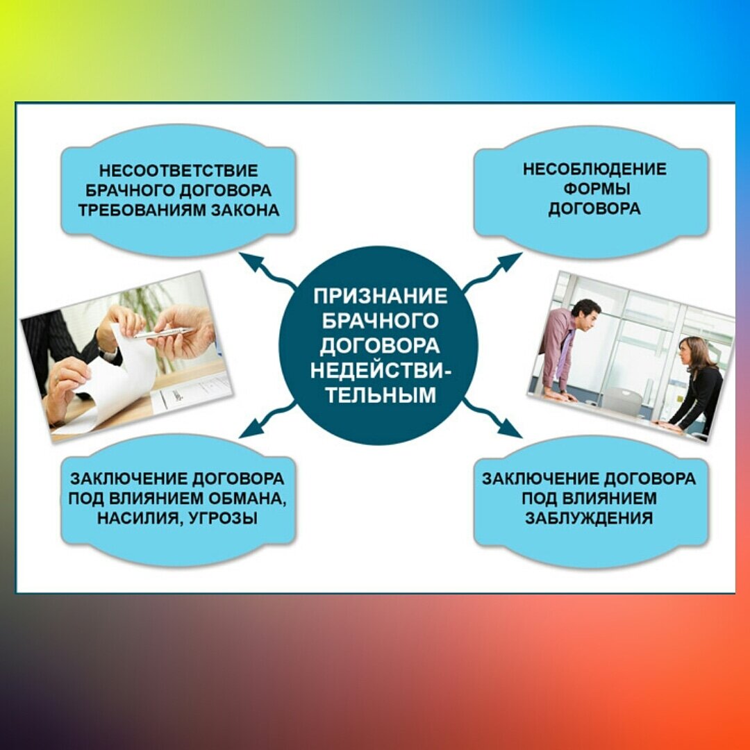 Изменение и расторжение брачного договора. Порядок и условия изменения и расторжения брачного договора схема. Порядок изменения и расторжения брачного договора. Порядок изменения и расторжения брачного договора. Основания для изменения брачного договора.