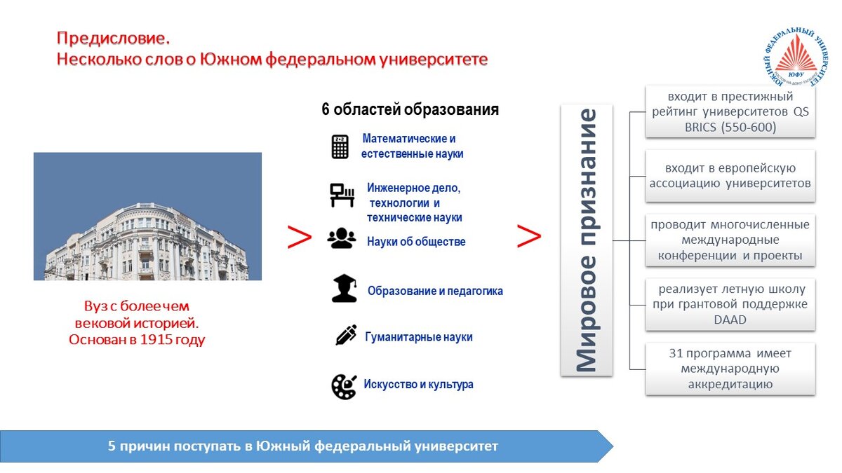 Юфу факультеты и специальности ростов на дону. Направление подготовки ЮФУ. Рейтинг факультетов ЮФУ. ЮФУ Таганрог поступление. Презентация ЮФУ.