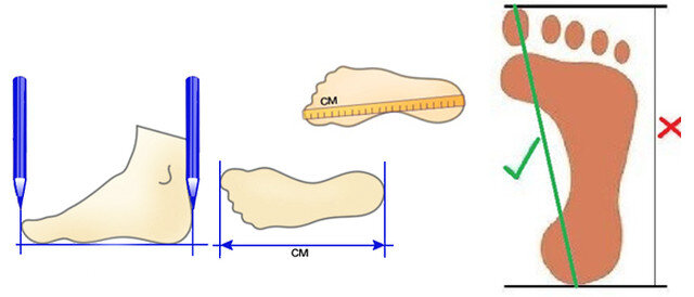 Ребенок меряет обувь в магазине. Как измерить обувь ребенку. Как измерить обувь ребенку. Измерить стопу ребенка размер обуви. Как измерить обувь ребенку.