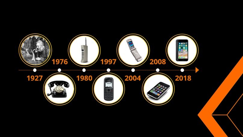  Телефон — от идеи до целого мира 