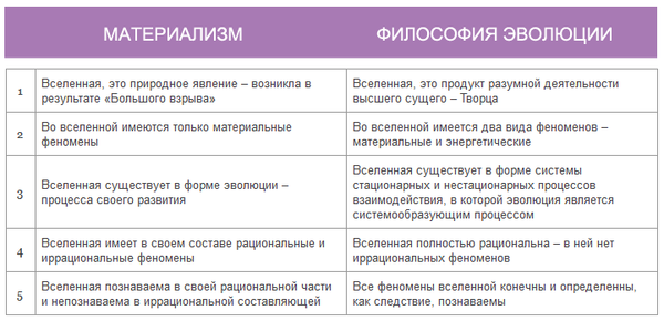 I. Метафизическая основа (постулаты)

