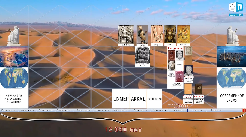 в поисках бессмертия книга. элита атлантиды. атлантида элита в поисках бессмертия смотреть. атлантида аллатра. шкала времени от атлантиды.