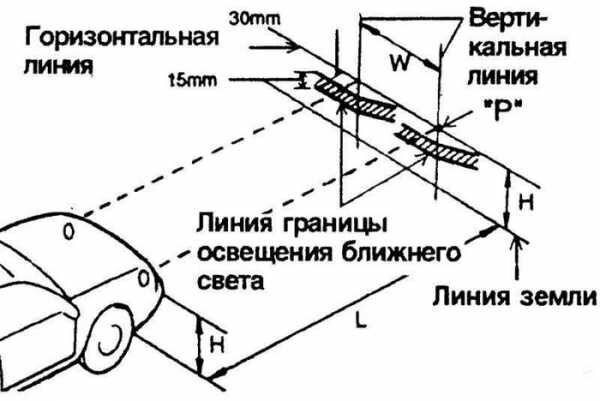 Корректор фар на Volkswagen Golf (Фольксваген Гольф)