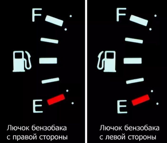Как ЛЕГКО определить с какой стороны бензобак, не выходя из машины ...