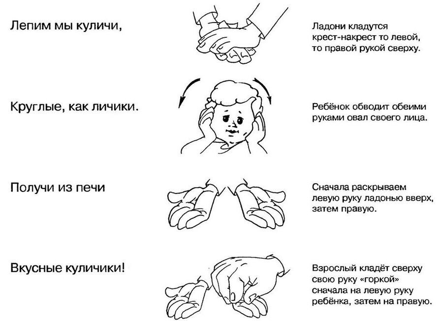 Проект пальчиковые игры