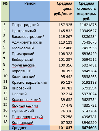 Источник: mirkvartir.ru 