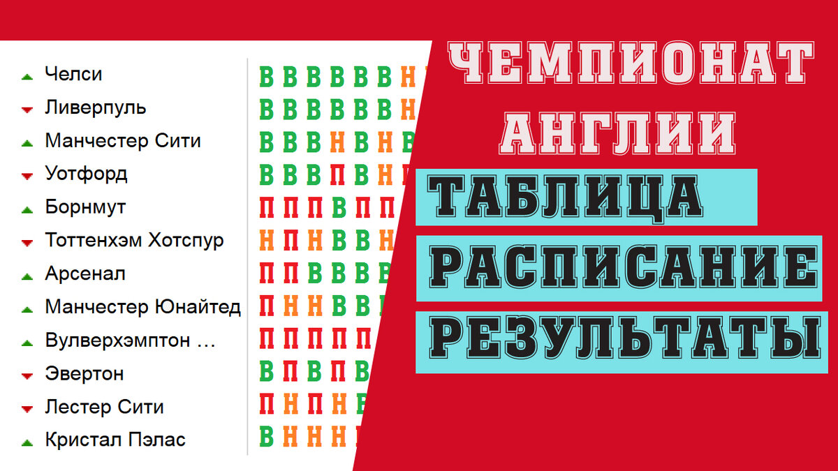 Футбол чемпионат англии результаты расписание таблица