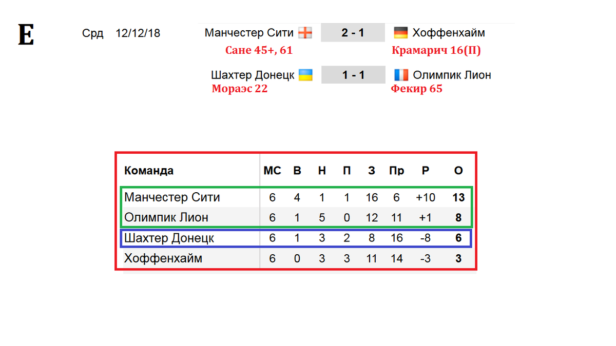 Золотая лига футбол 2 результаты таблица