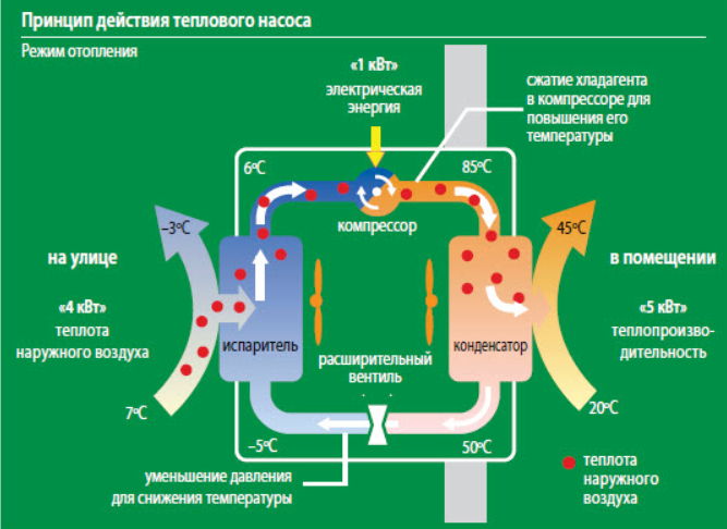 Схема с сайта официального дистрибьютора Mitsubishi Comfort 