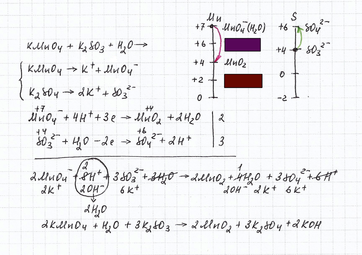 Хватит бояться ОВР! 9.6. Галерея классических окислителей. Перманганат ...