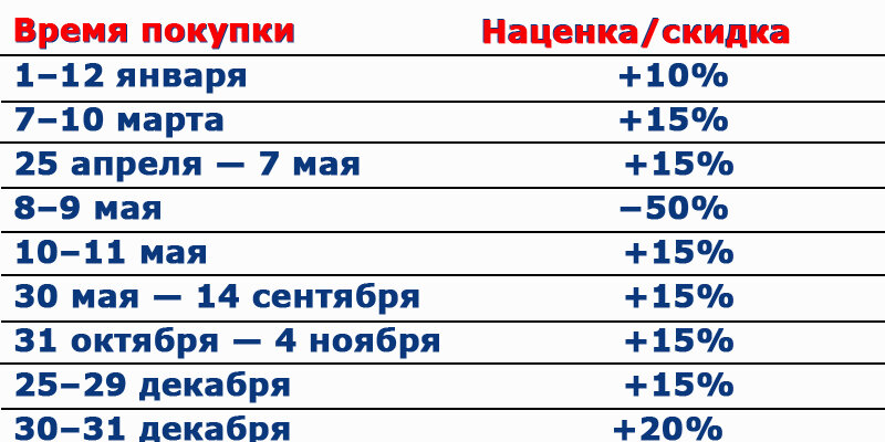 Наценка/скидка в зависимости от праздников
