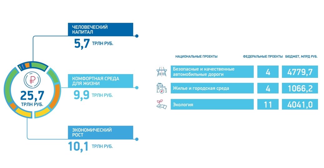 Национальный проект безопасные и качественные дороги бюджет