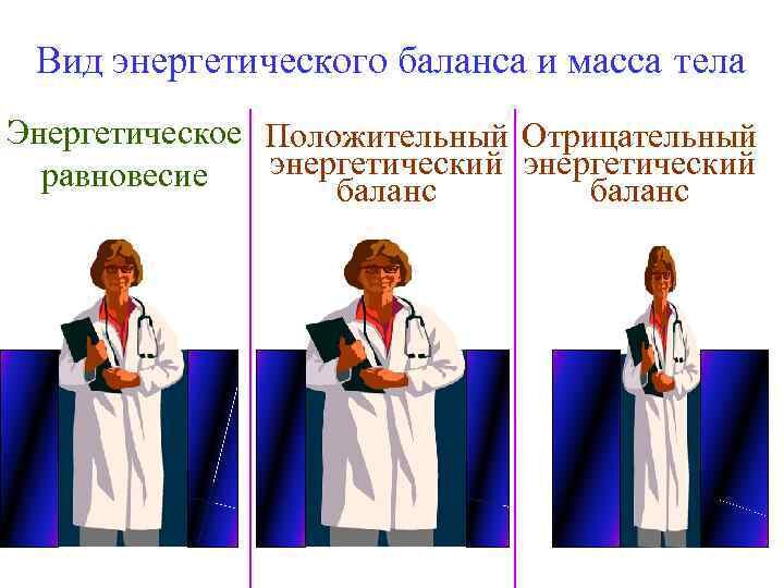 вид энергетического баланса