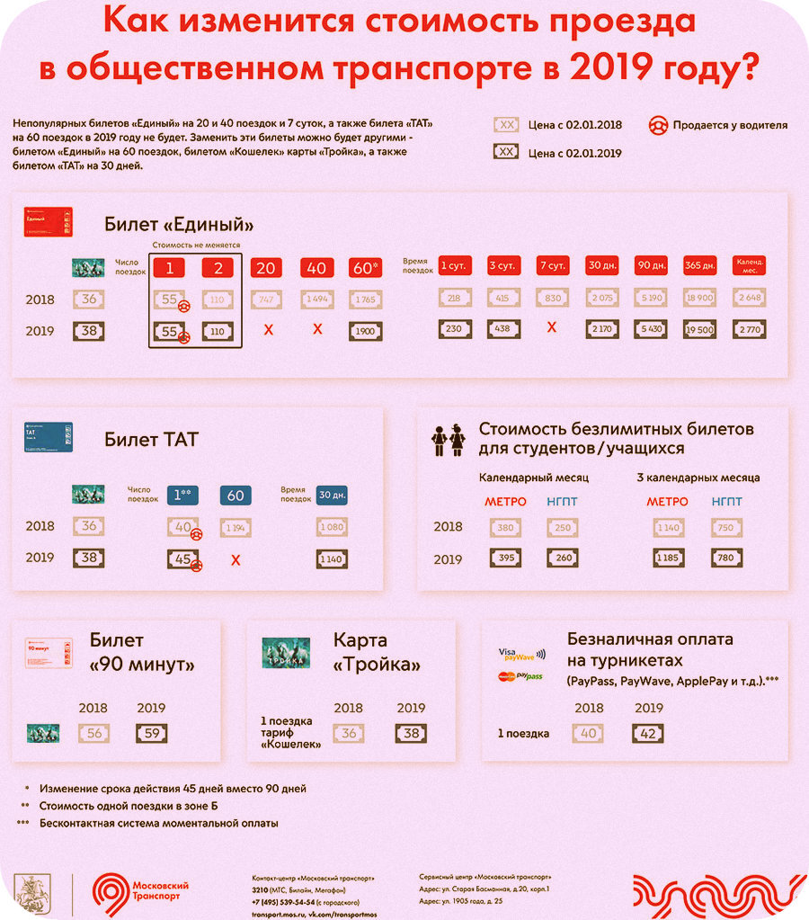 Какая скидка пенсионерам на электричку