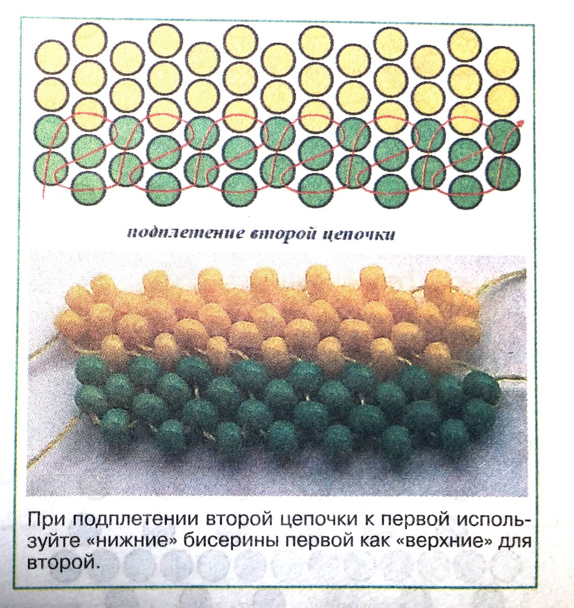 Мастер-класс по бисероплетению 🧭 цена экскурсии руб., отзывы, расписание экскурсий в Сочи