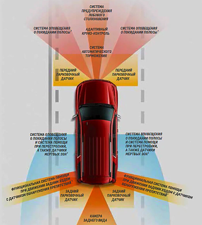 Защитное вождение автомобиля. Активная безопасность авто. Защитное вождение автомобиля. Пассивная безопасность автомобиля. Гибридная безопасность.