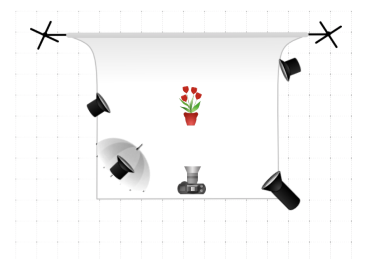 Схемы света. Схемы студийного света. Схема света для съемки. Схема света с 2 источниками света. Схема расстановки света.