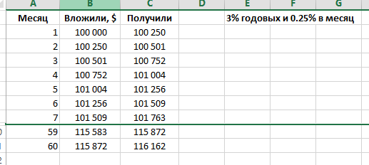 Безрисковая доходность