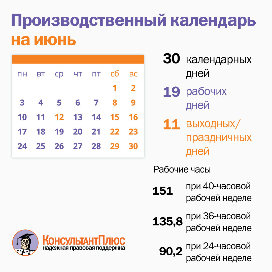 Производственный календарь 2025 консультант плюс. Производственный календарь октябрь. Производственный календарь июнь. Рабочие дни в октябре. Календарь рабочих дней в июне.