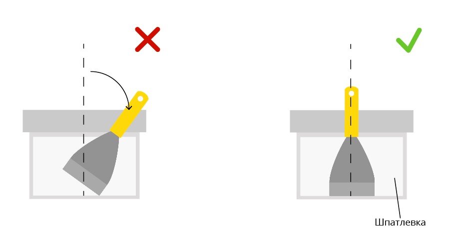 Почему шпаклевка пузырится. Падающий шпатель. Почему пузырится шпаклевка. Схема движений при шпаклевании стены.