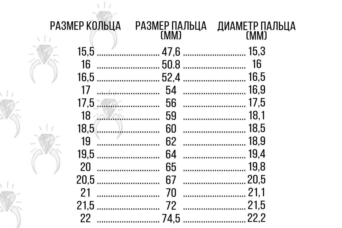 Схема размеров колец