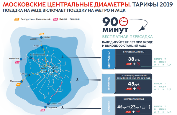 Все о тарифах МЦД: сколько будет стоить проезд и для кого он подорожает