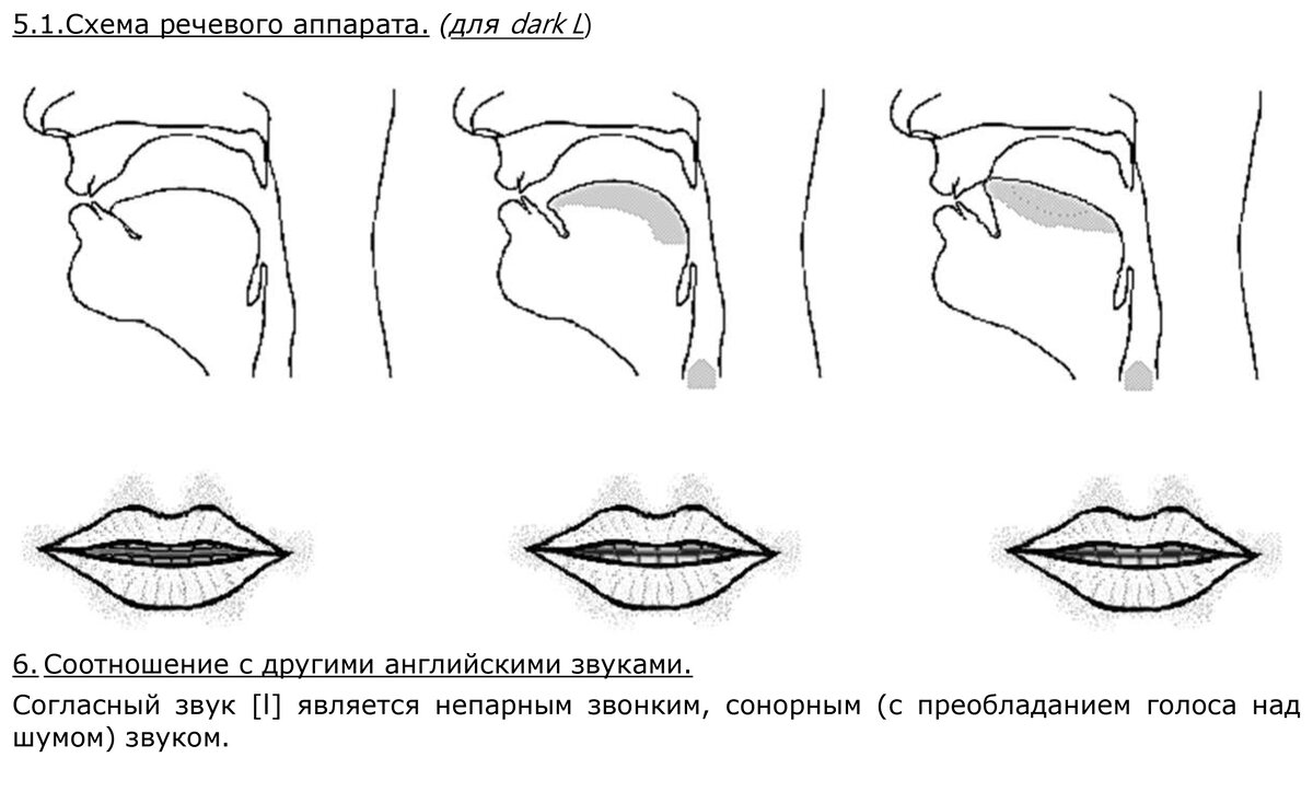 Среднеязычные звуки. Упражнения для переднеязычных звуков. Оттягивание языка назад. Среднеязычных.