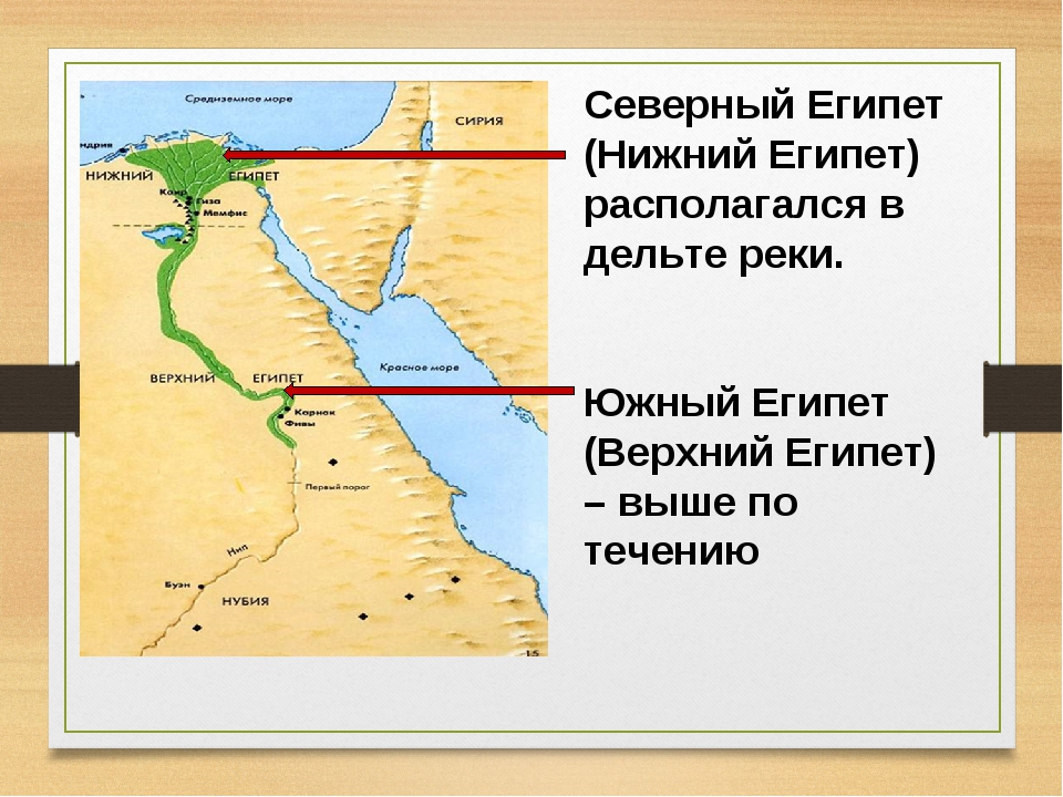 Климат древнего египта 5 класс история