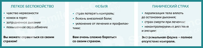 Какая бы степень боязни у вас ни была, выходы есть – вы сможете получить качественное и современное лечение без неприятных ощущений.