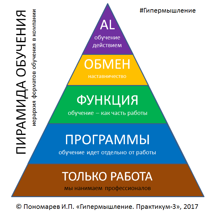 Идея представления