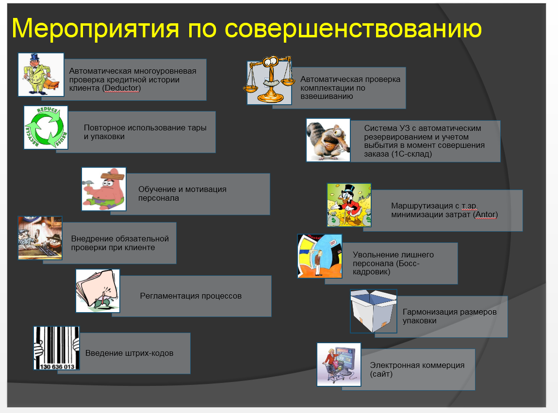 Попытка систематизации данных появилась, но слайд выглядит неряшливо и несовременно