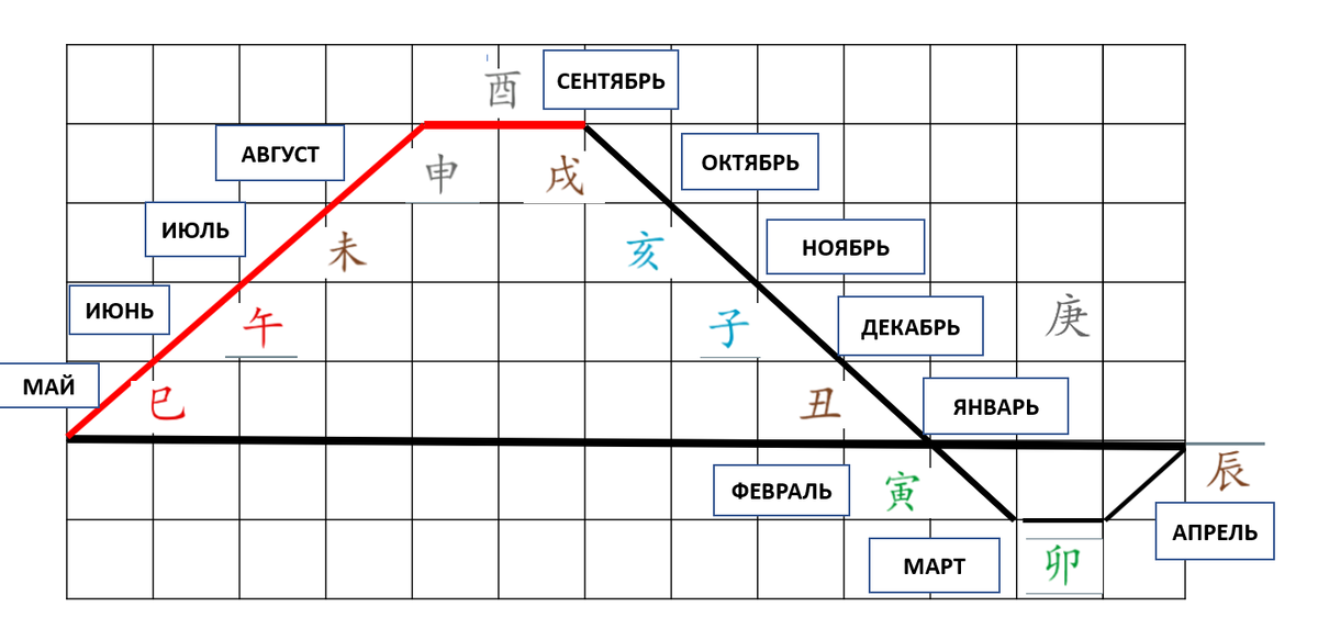 личное.