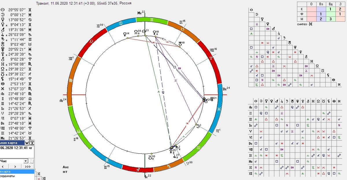 Построить карту транзитов. Гороскоп России. Транзитная карта. Построить транзитную карту. Гороскоп по картам.