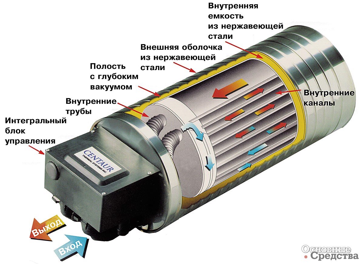 A100 HYDRO G5 eco (12В бензин, 5 кВт) предпусковой подогреватель двигателя